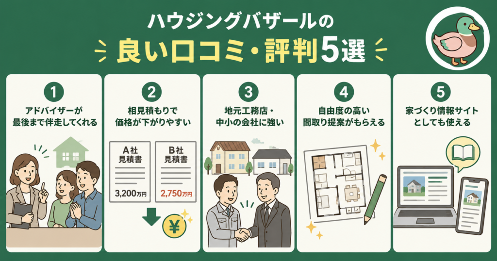ハウジングバザールの良い口コミ・評判5選