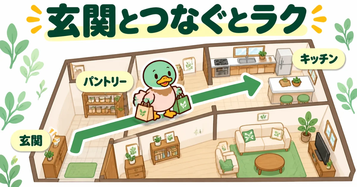 玄関からパントリーを通ってキッチンへ抜ける動線を、買い物袋を持つカモと一本の矢印で示した間取りの図。
