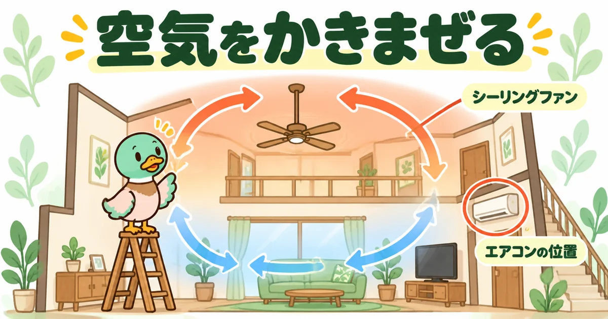 リビング階段の家でシーリングファンが上にたまった空気をかきまぜ、温度差をやわらげる空気の流れの図。