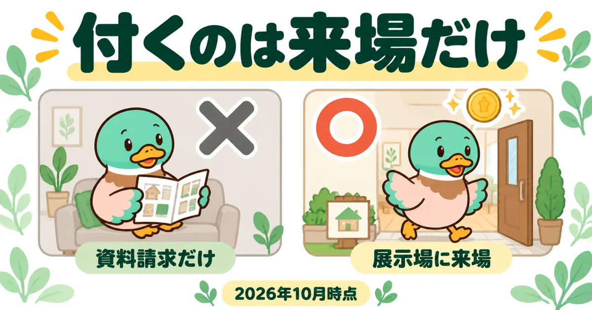 持ち家計画のポイントサイト案件は資料請求だけでは対象外で、展示場に来場したときだけポイントが付くことを○×で示した図。