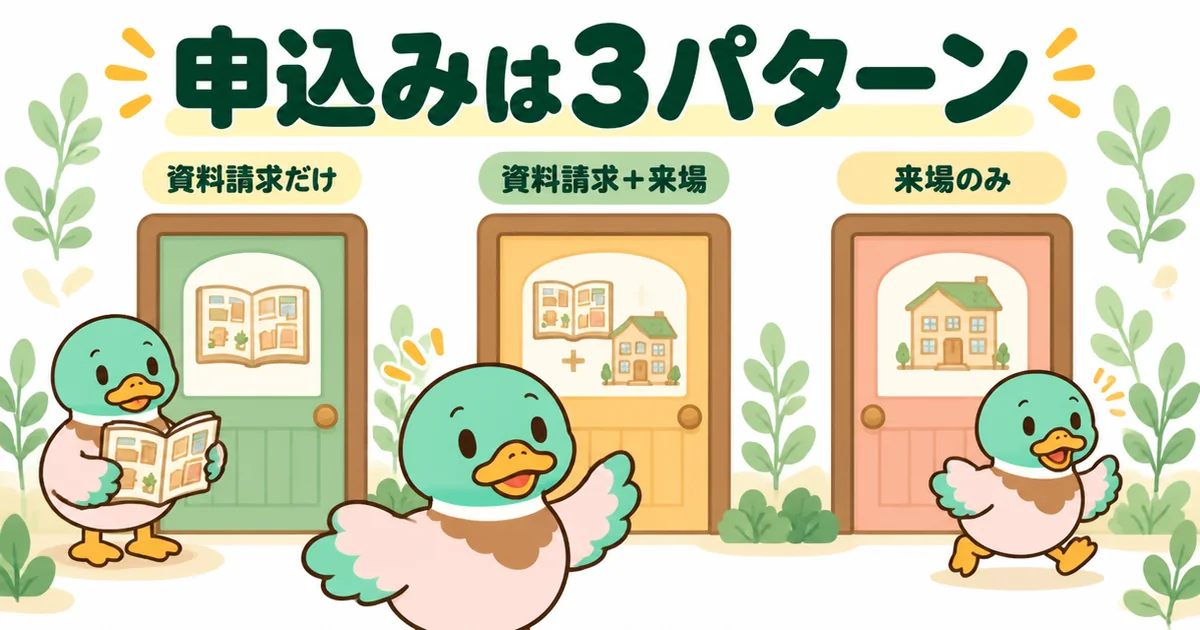 持ち家計画の申込みは資料請求だけ・資料請求＋来場・来場のみの3パターンから選べることを3つの扉で示した図。