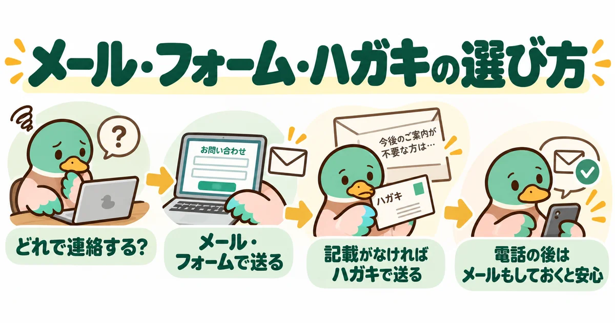 メール、フォーム、ハガキを選び、連絡の記録を残すあいみつ。
