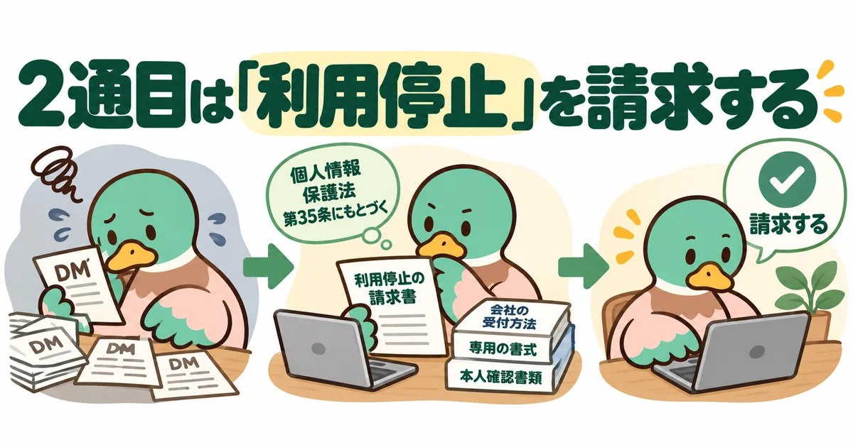 前の停止依頼の記録を確認し、個人情報の利用停止を請求するあいみつ。