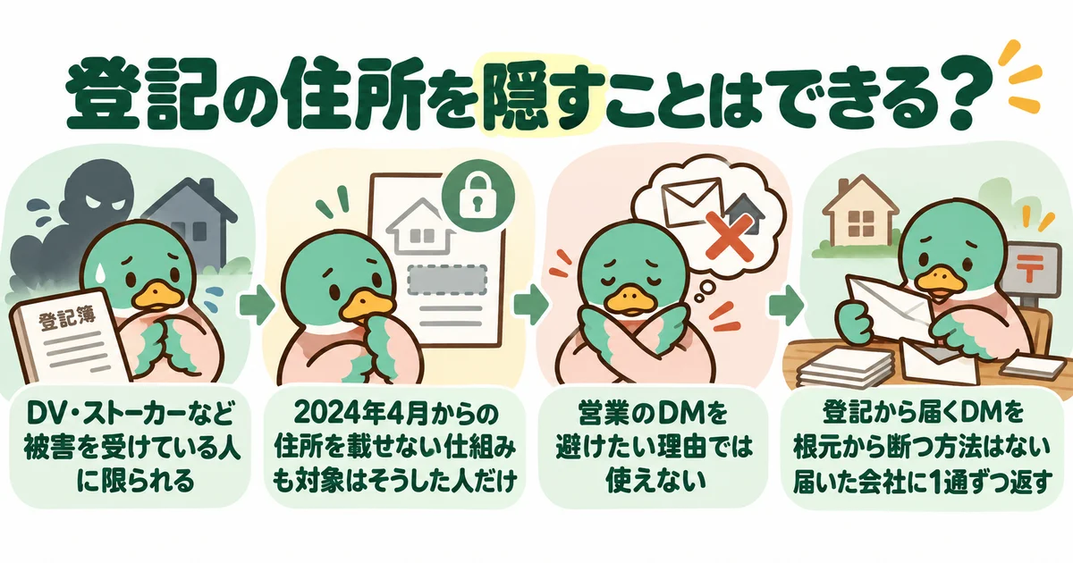 登記の住所を非表示にできる条件を確認するあいみつ。