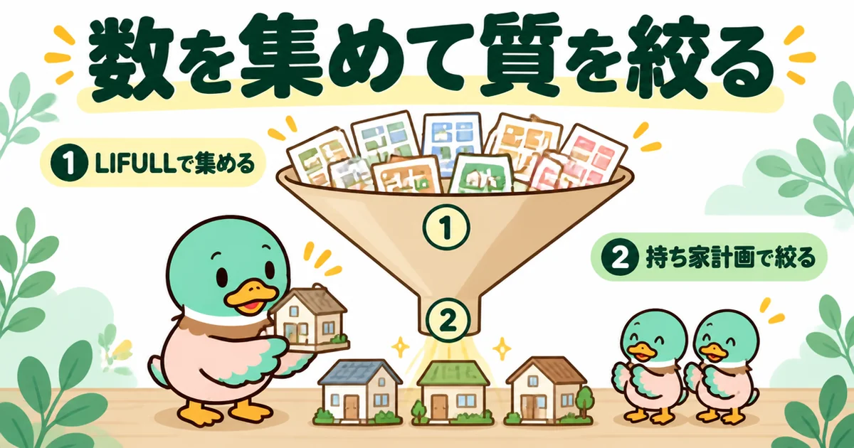 ライフルホームズで数を集めてイメージを固め、持ち家計画で質を絞るという順番をじょうごで示した比較の図解。