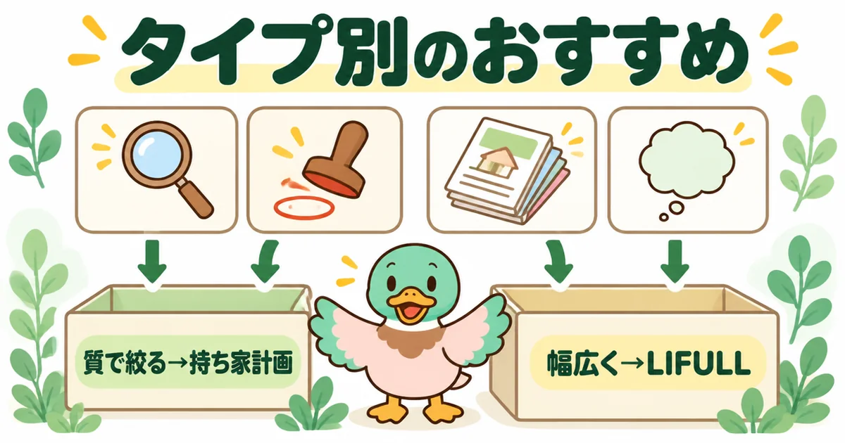 持ち家計画とライフルホームズの比較の結論として、質で絞りたい人は持ち家計画、幅広く集めたい人はLIFULLとタイプ別に案内するあいみつ。