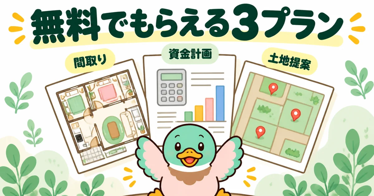 タウンライフで無料でもらえる間取り・資金計画・土地提案の3プランを、3枚の書類として並べた図解。