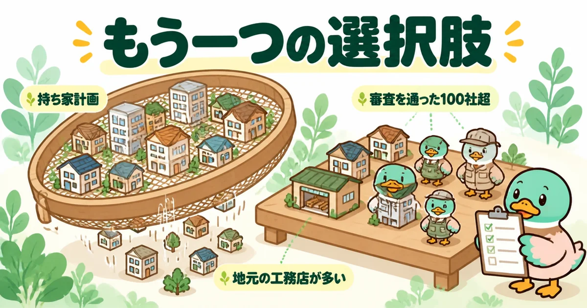 タウンライフとLIFULLのほかに、審査を通った100社超から質で選べる持ち家計画という選択肢があることを示した図解。