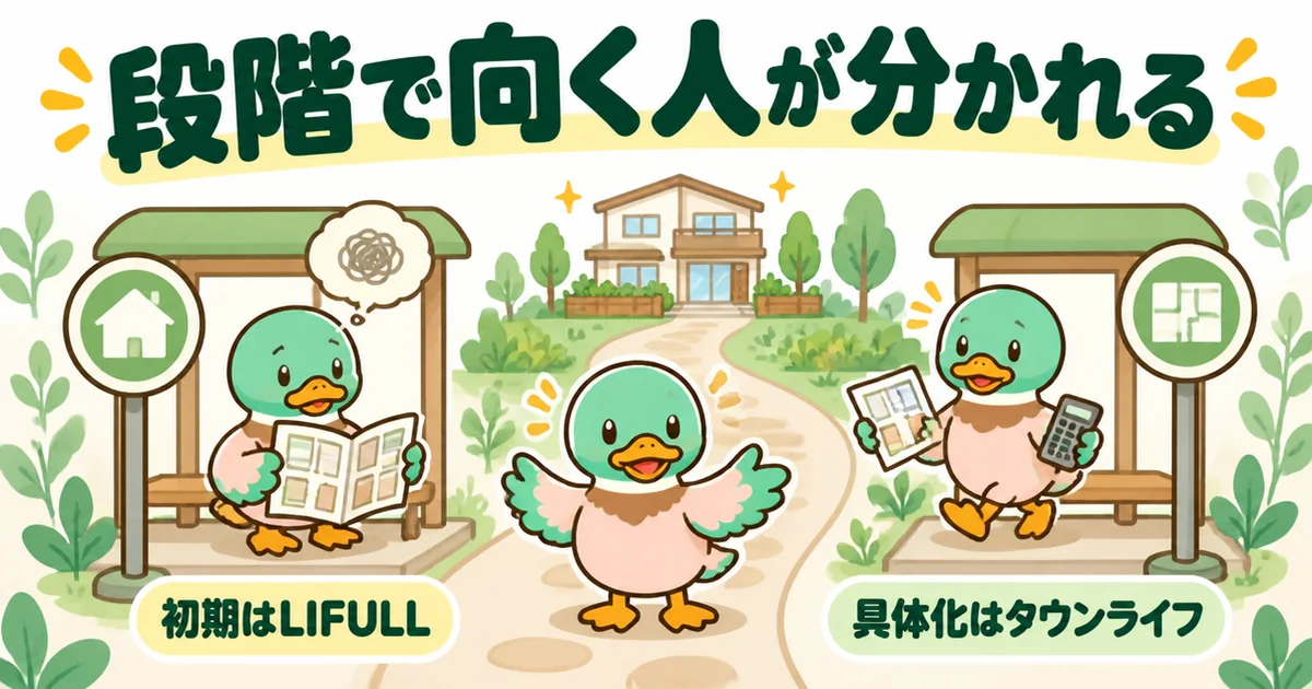 まだ何も決まっていない初期はLIFULL、間取りや予算を具体的に動かしたい段階はタウンライフが向くことを道で比較したイラスト。