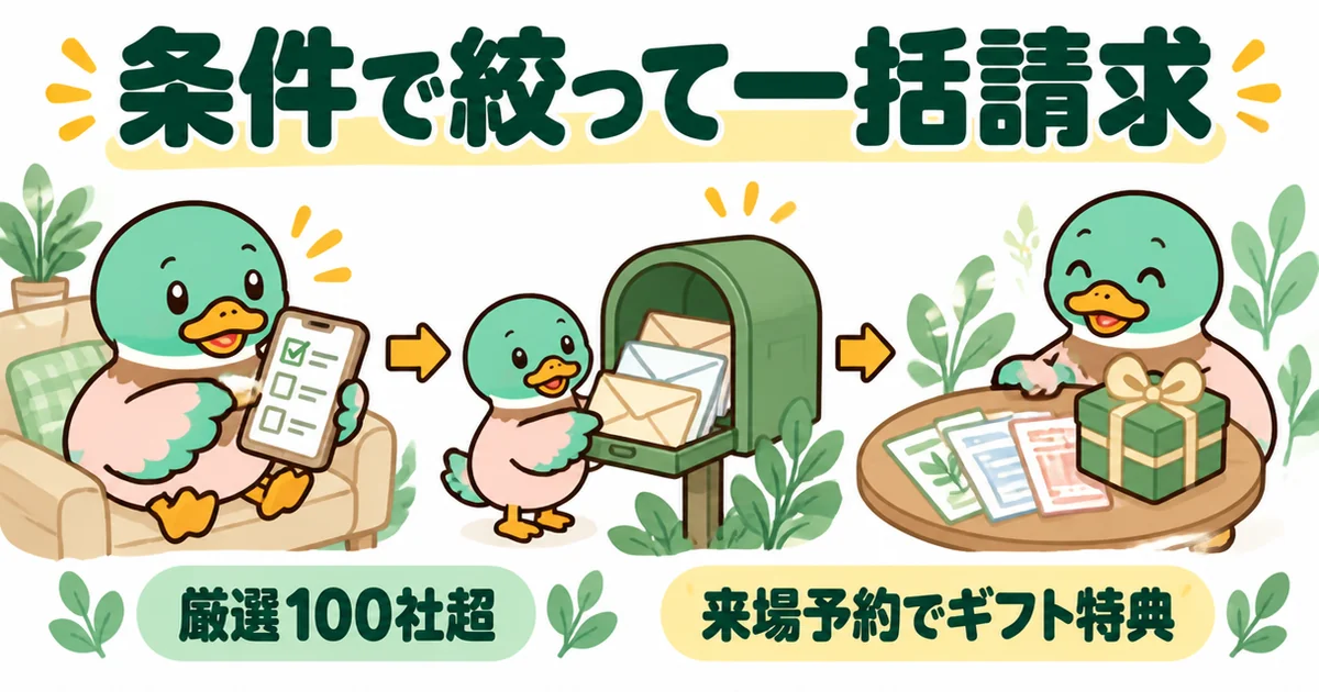 持ち家計画で条件を絞って資料を一括請求し、パンフレットがまとめて届くまでを3コマで示したイラスト。