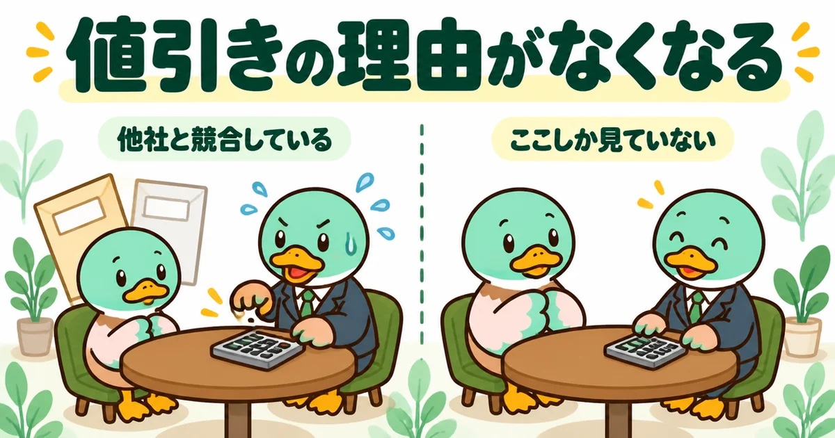 注文住宅で相見積もりを取らないと、他社と競合していないため値引きしてもらう理由がなくなることを左右で比べた図解。