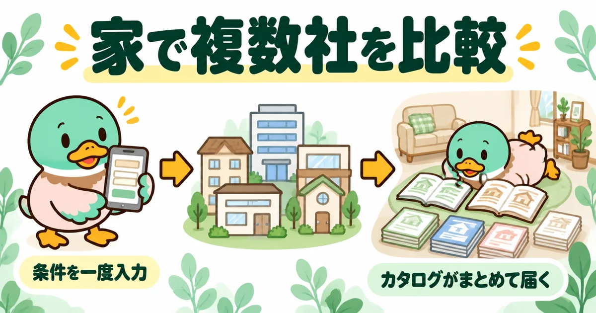 一括資料請求で条件を一度入力すると複数社のカタログが届き、注文住宅の相見積もりの候補を家で比較できる流れの図解。