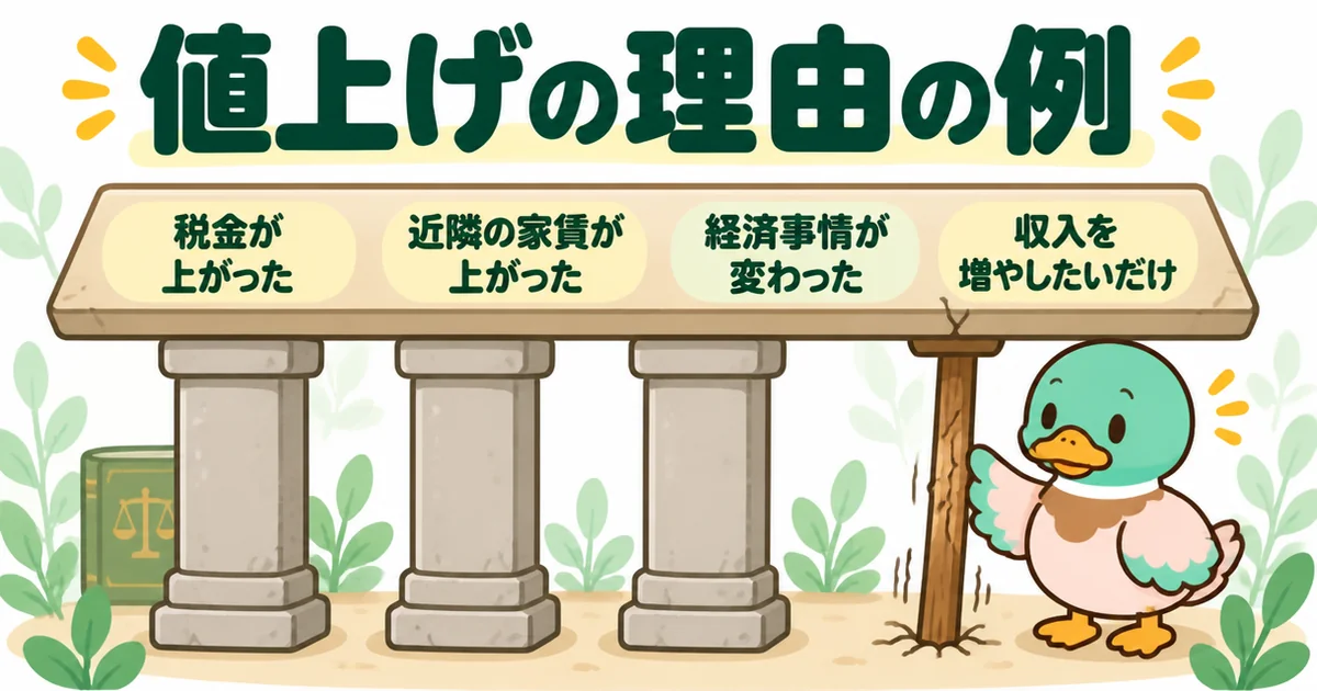 家賃値上げの理由として借地借家法で考えられている税金・近隣家賃・経済事情の3つと、根拠の弱い例を柱で比べた図解。