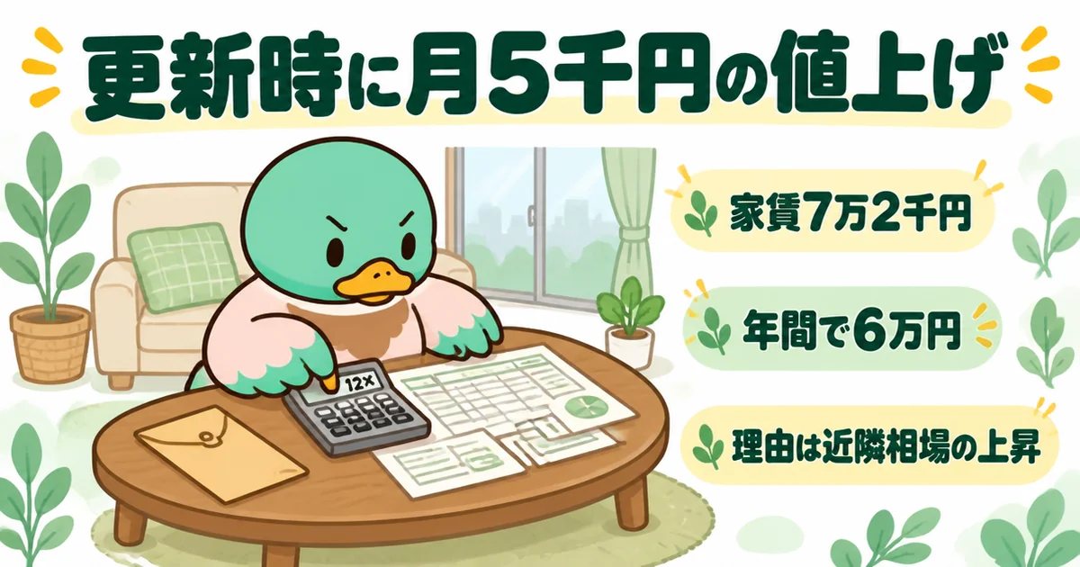 家賃7万2千円の部屋で更新時に月5千円の家賃値上げを通告され、年間6万円と計算してムッとするあいみつの場面。