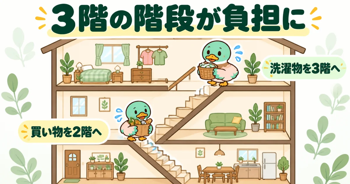 狭小住宅の3階建てで、洗濯物を3階へ、買い物を2階へ運ぶ階段の上り下りが負担になることを示す断面のイラスト。