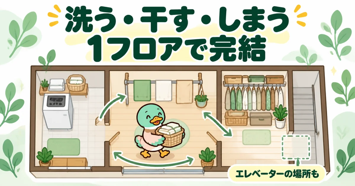 狭小住宅の階段の負担を減らすため、洗う・干す・しまうを1フロアにまとめた動線を上から見た間取りのイラスト。