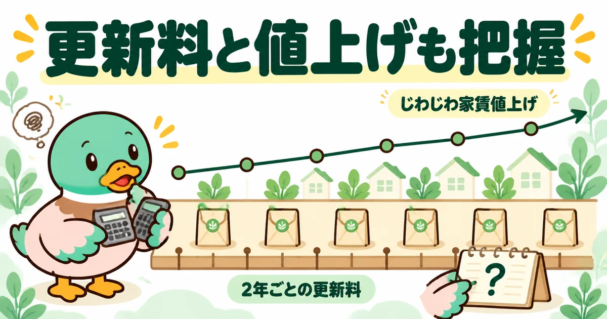 一生賃貸を続けるなら、2年ごとの更新料とじわじわ上がる家賃のコストも長い目で把握することを示すイラスト。