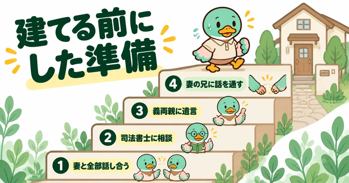 義理の親の土地に家を建てる前に、妻との話し合い・司法書士への相談・遺言・妻の兄への説明の順で準備した手順の図解。