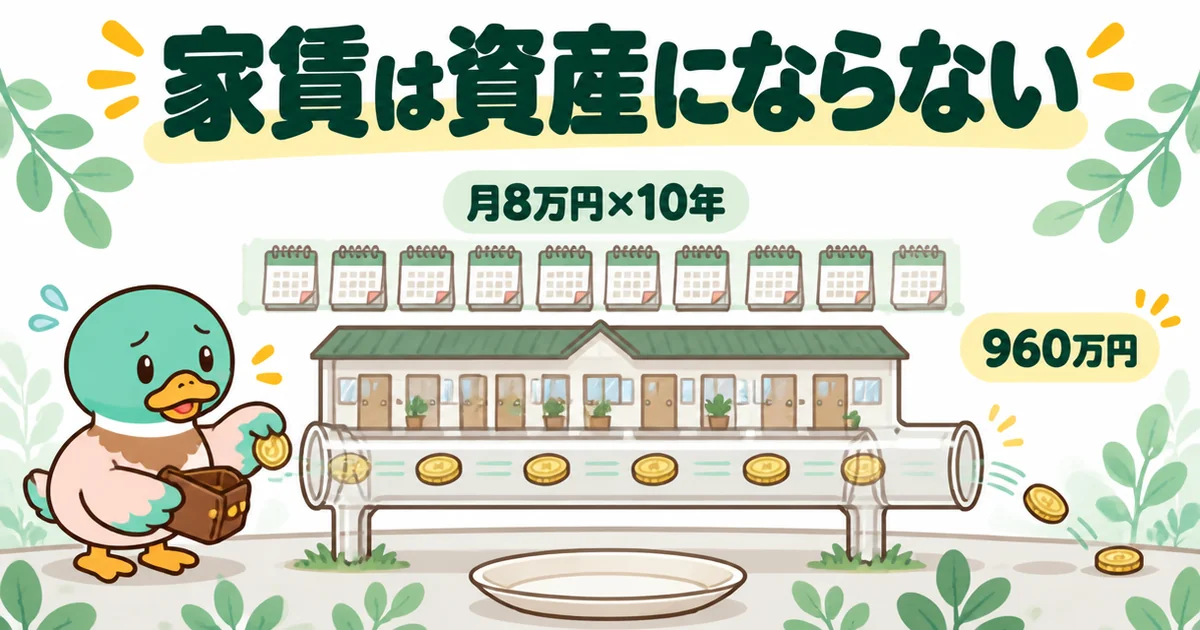 家賃は月8万円を10年払うと960万円になり、資産にならず出ていくことを流れ出るコインで示したイラスト。