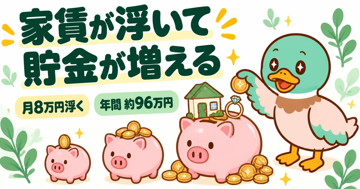 実家に住むと家賃が月8万円浮いて年間約96万円の貯金になることを、大きくなる貯金箱で示したイラスト。