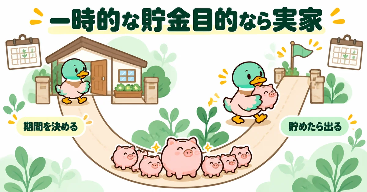 頭金や結婚資金など一時的な貯金目的なら、期間を決めて実家に戻り貯めたら出る流れをUターンの道で示したイラスト。