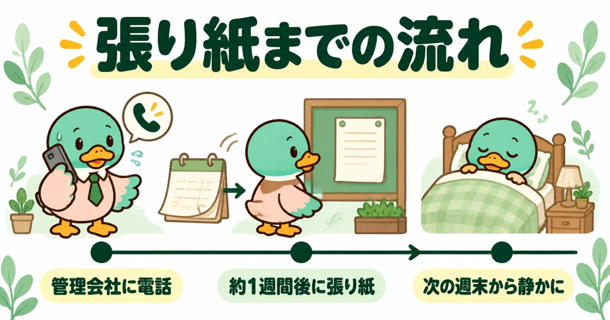隣がうるさいアパートで、管理会社への電話から約1週間後の張り紙、次の週末に静かになるまでを時間軸で示した図解。
