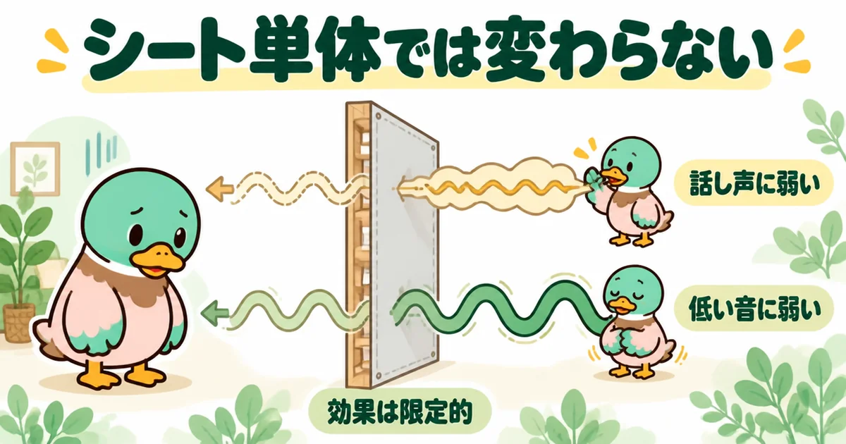 防音シート単体では、隣のうるさい話し声や低い音が壁を通り抜けてしまうことを音の波で示した図解。