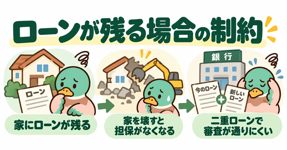 住宅ローンが残っている場合の制約を確認するあいみつ。