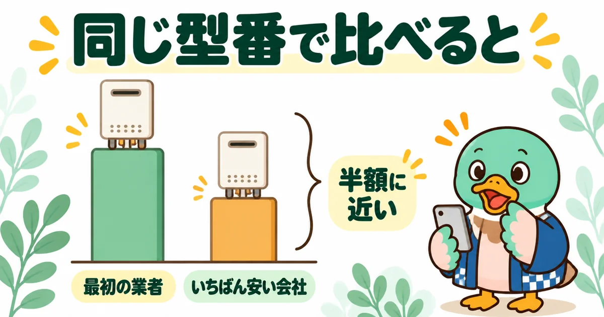 同じ型番の給湯器交換が、最初の業者と比べて半額に近かったことを2本の棒で示した、悪徳業者を見抜く体験談の図解。