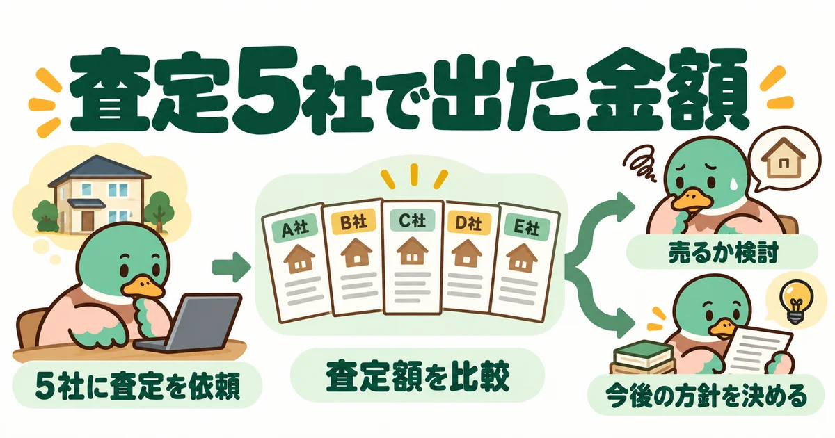 五社の査定結果と住宅ローン残高を見比べるあいみつ。