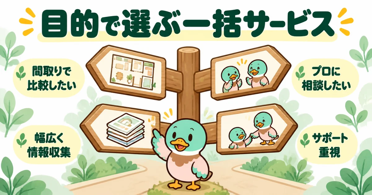 タウンライフ家づくりと他の一括サービスを、間取りで比較したい、プロに相談したいなど目的別に選ぶ道しるべのイラスト。