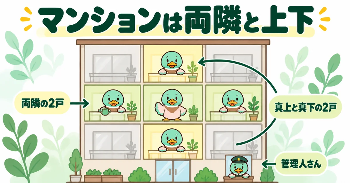 マンションの新築のご近所付き合いは両隣と真上・真下の4戸が基本だと、十字に色を付けた断面図で示した図。