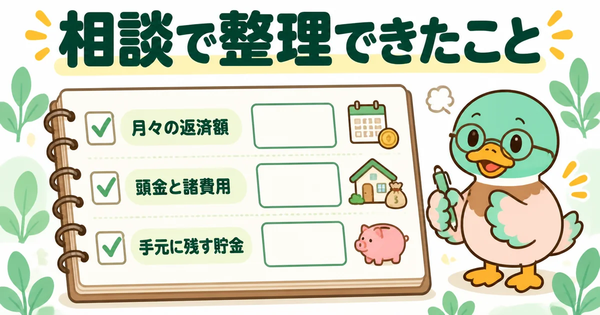 家づくりのとびらの相談で整理できた、月々の返済額・頭金と諸費用・手元に残す貯金の3項目を書いたメモの図解。