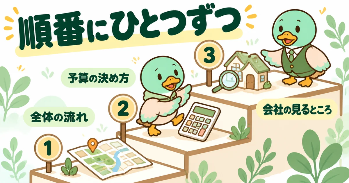 家づくりのとびらの口コミで、全体の流れ・予算の決め方・会社の見るところを順番に教わる様子を3段の階段で示した図解。