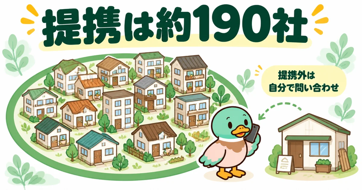 家づくりのとびらの評判で、提携約190社の輪の外にある地元の工務店には自分で問い合わせる様子を描いた図。