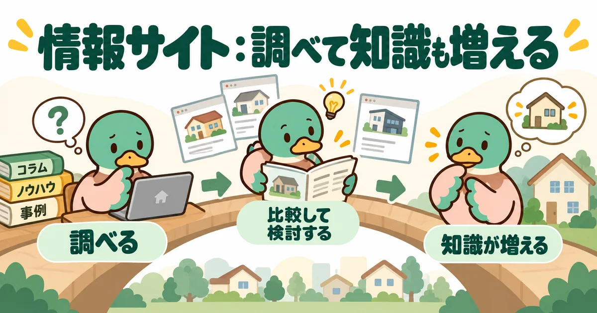 コラムや施工事例を読み、家づくりの知識を増やすあいみつ。