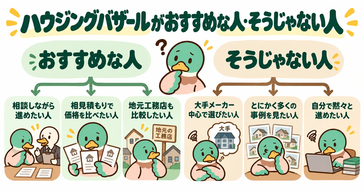 相談しながら進めたい人と、事例や大手を中心に探したい人の選び方を整理した図。