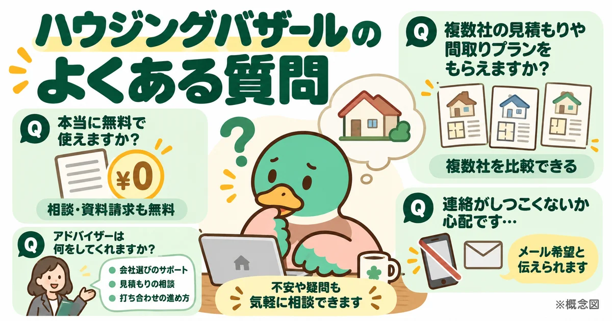 費用、電話、アドバイザー、相見積もりなどの疑問を整理するあいみつ。