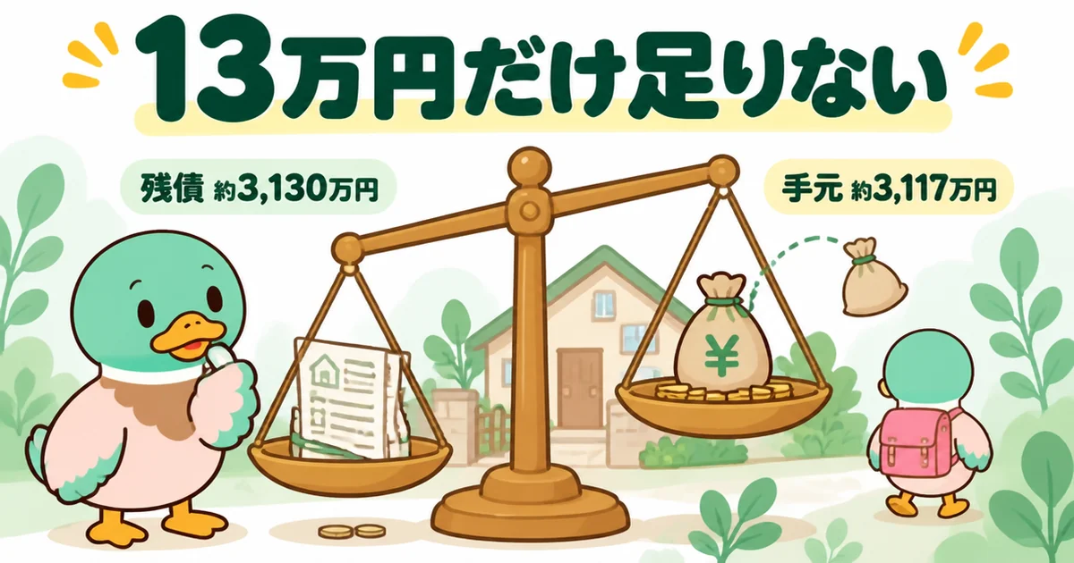最高額の査定でも手元に残るのは約3,117万円で、ローン残債約3,130万円に13万円届かなかったことを天秤で示した図解。