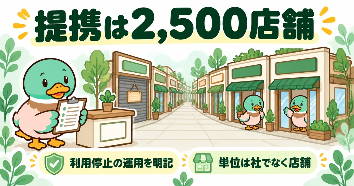 マンションナビの提携は2,500店舗で、不適切な会社は利用を停止する運用が公式に明記されていることを示したイラスト。