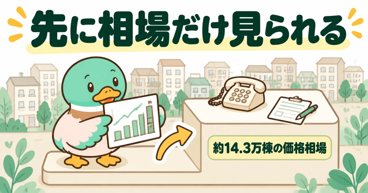 マンションナビでは電話番号を入れる前に、約14.3万棟の価格相場だけを先に見られることを示したイラスト。