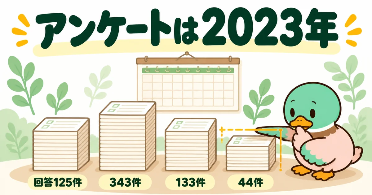 マンションナビ公式の会員アンケート4件が2023年の調査で、回答数が44件から343件であることを紙の束の高さで示した図。