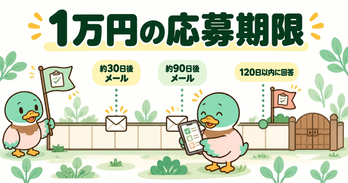 ズバット不動産売却の現金1万円は、査定依頼の約30日後と約90日後に届くメールから120日以内に回答して応募することを示した年表。