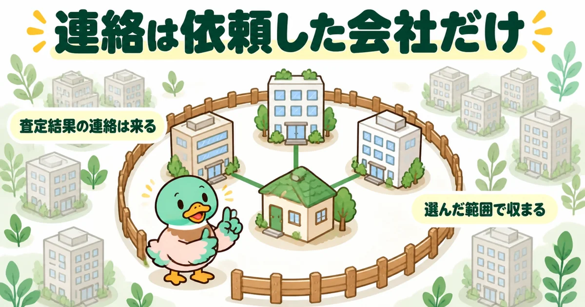 ズバット不動産売却の評判で確認したい、連絡が来るのは依頼した会社だけという公式の説明を柵の内と外で表したイラスト。