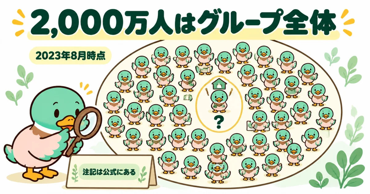 ズバット不動産売却の評判で気になる累計2,000万人という数字が、運営の比較サイト全体の合計であることを大小の円で示したイラスト。