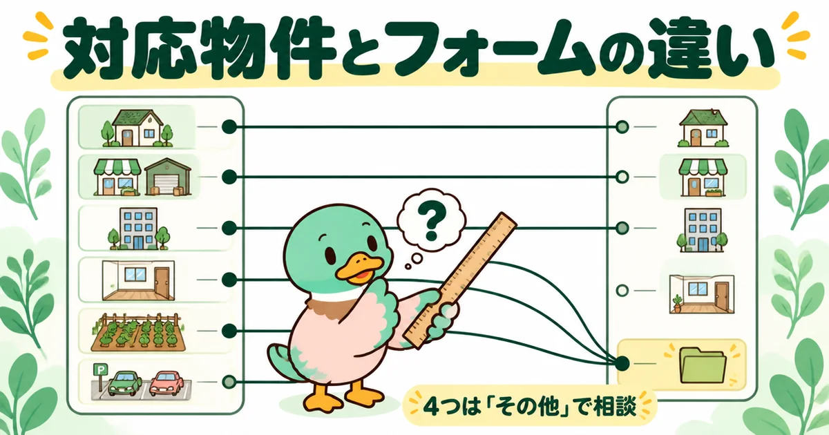 いえカツLIFEの対応物件の一覧と査定フォームの選択肢を線で結び、共有持分や農地など4つはその他で相談する形になることを示したイラスト。
