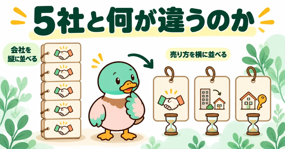 5社の一括査定は会社を縦に並べる比較、いえカツLIFEは売り方を横に並べる比較だという違いを示したイラスト。