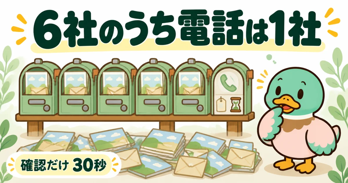 備考欄にメール希望と書いて6社に資料請求した結果、電話は1社だけで30秒で終わったことを郵便受けで示す図解。