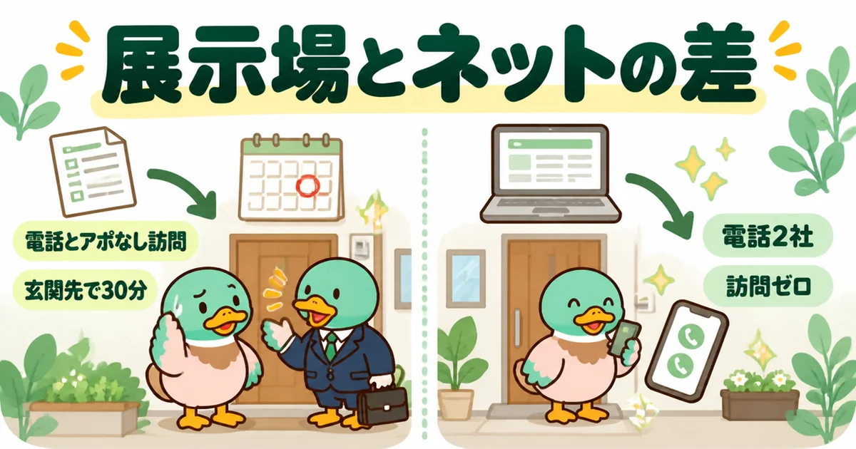 展示場のアンケートでは電話とアポなし訪問があり、ネットの資料請求では電話2社・訪問ゼロだったことを左右で比べた図解。