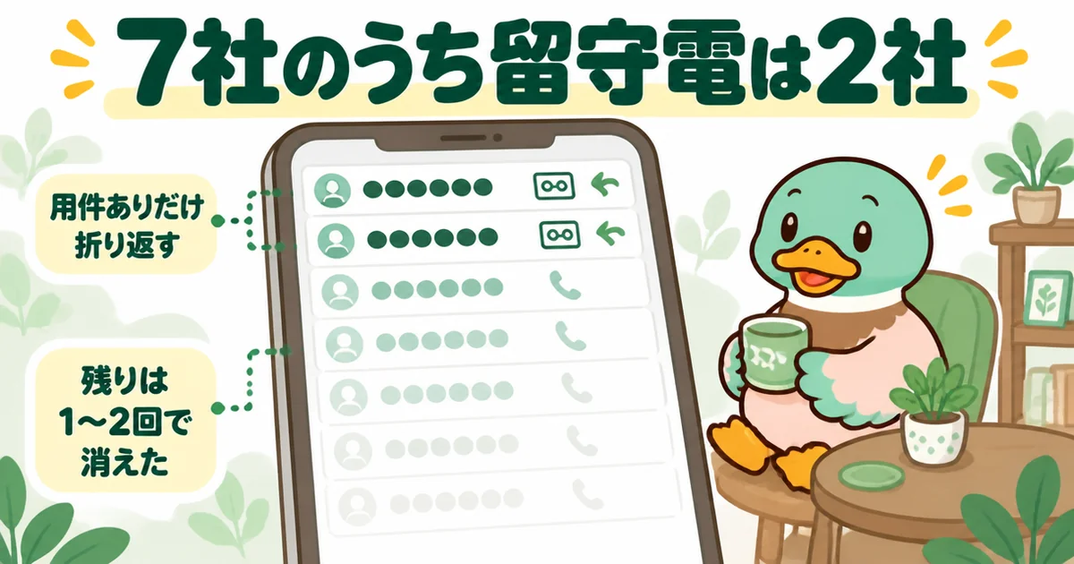 資料請求した7社のうち留守電に用件を残した2社だけ折り返し、残りは自然に消えたことを着信履歴で示す図解。